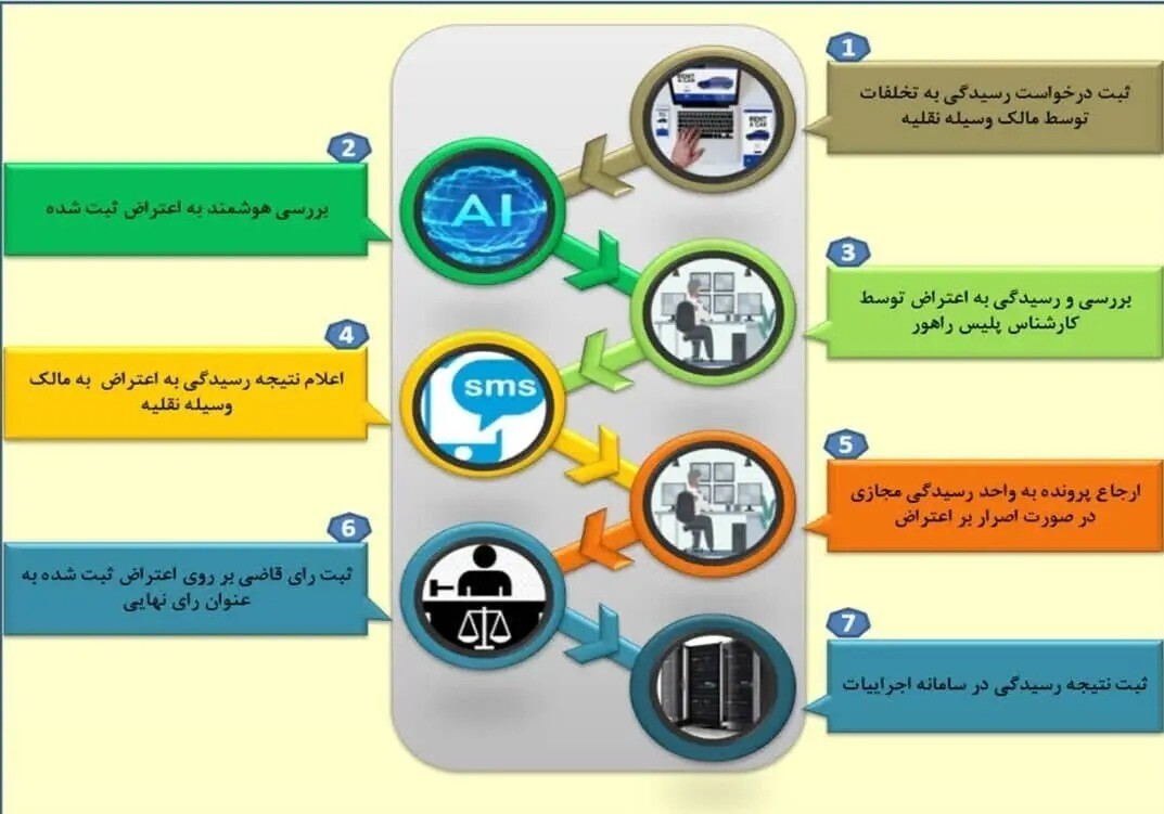 آموزش تصویری ثبت‌نام سامانه سخا برای اعتراض به جرائم رانندگی / در آن چه باید کرد؟