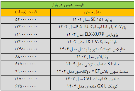 بریدن ترمز قیمت‌ها در بازار خودرو / پرش خودروهای داخلی به سمت یک میلیارد تومان!