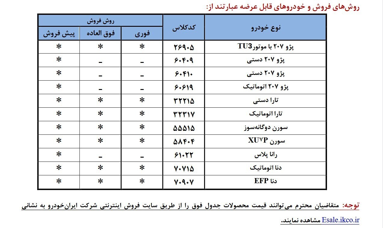 فروش محصولات ایرانخودرو از امروز ۰۶ مهر ۱۴۰۴؛ تا کی فرصت داریم؟ +جدول فروش محصولات ایرانخودرو از امروز ۰۶ مهر ۱۴۰۴؛ تا کی فرصت داریم؟ +جدول