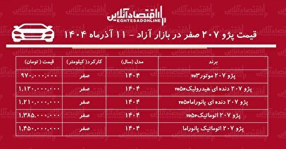 التهاب در بازار خودرو؛ آخرین قیمت انواع 207 مدل 1404