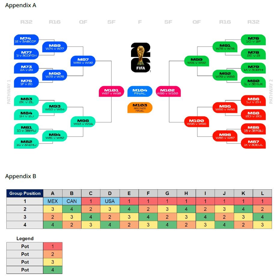 ساعت قرعهکشی جام جهانی 2026 / گزارش زنده از واشینگتن ساعت قرعهکشی جام جهانی 2026 / گزارش زنده از واشینگتن